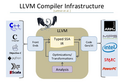 llvc_architecture